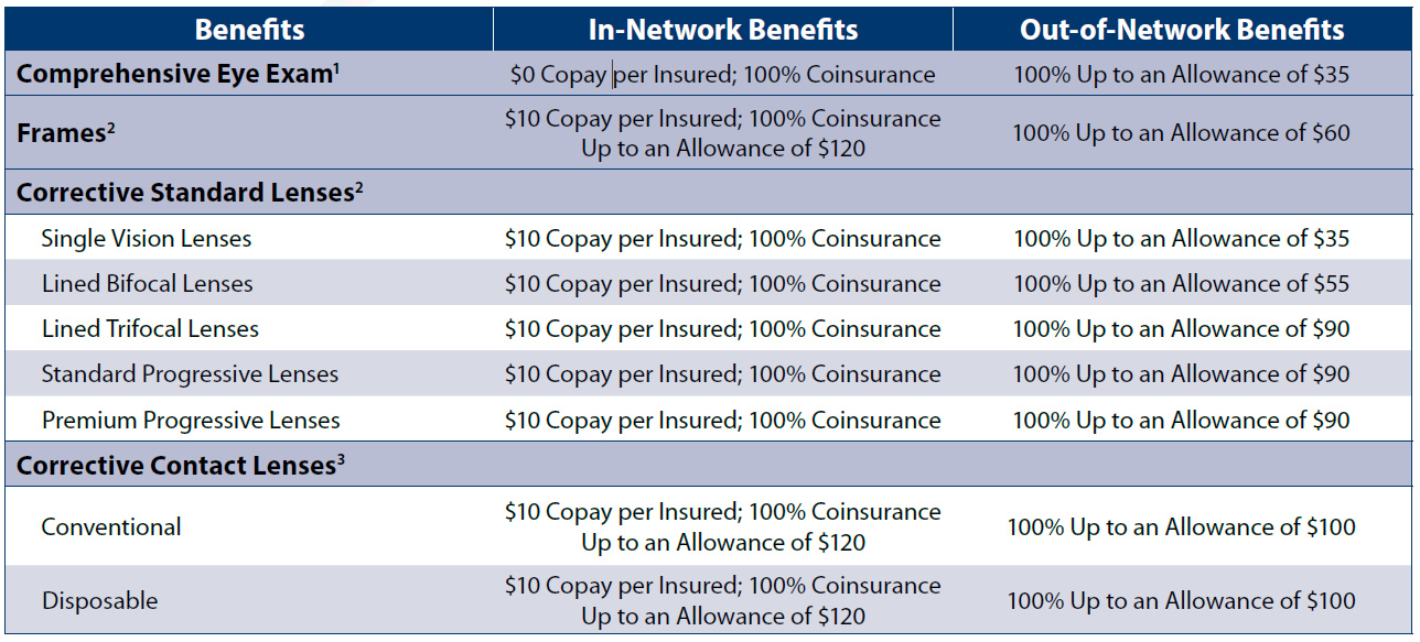 Premier Vision Plan USHEALTH Group Vision Coverage Plans